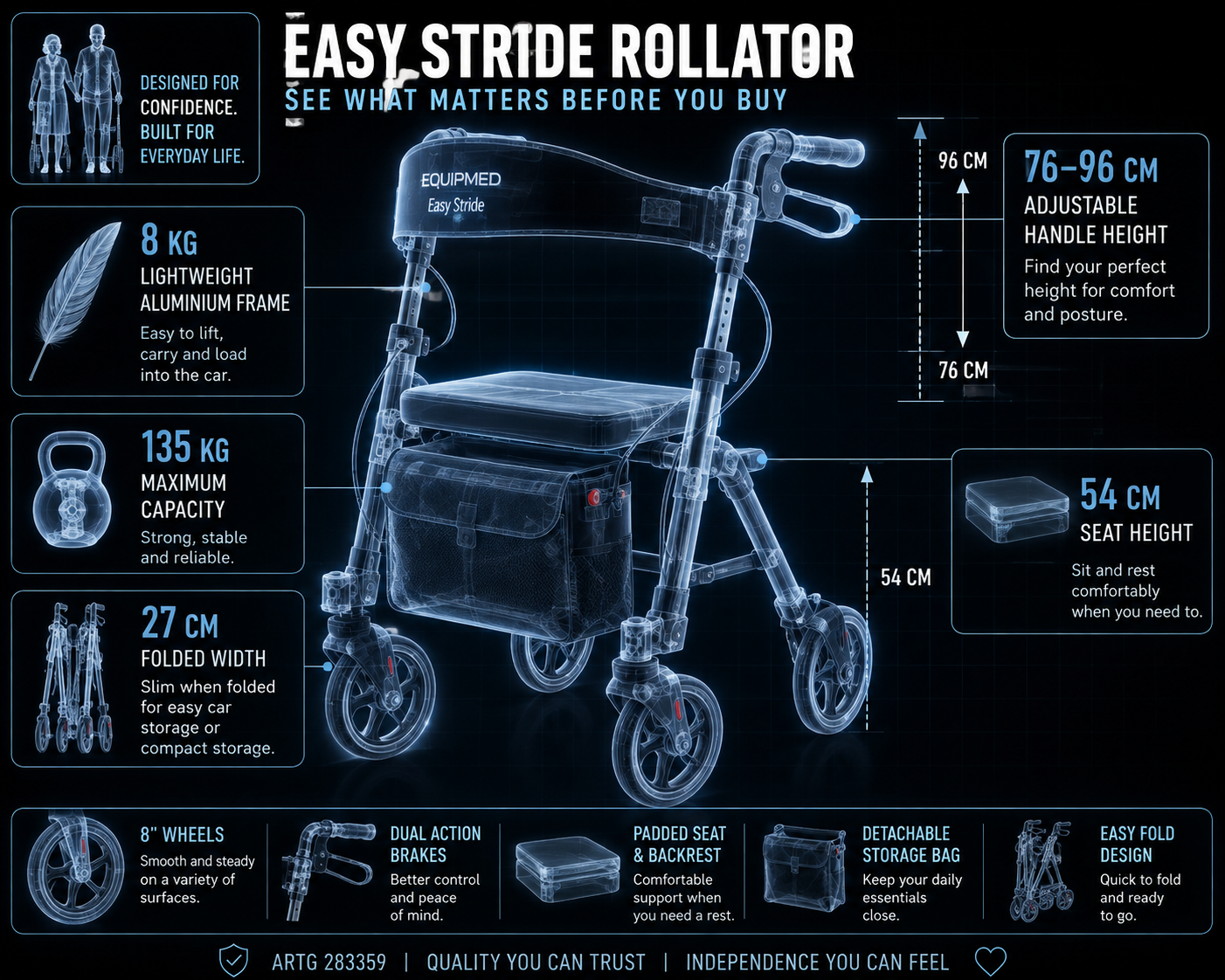 How Heavy Is a Rollator? Weight & Car Fit Guide